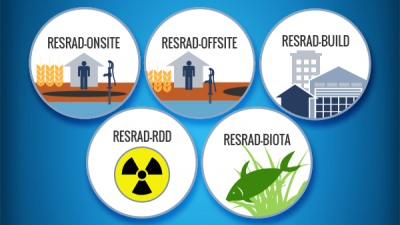 Logos for RESRAD-Onsite, RESRAD-Offsite, RESRAD-Build, RESRAD-RDD, and RESRAD-Biota.