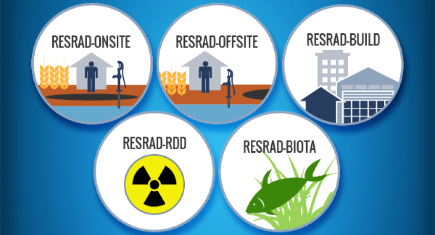 Logos for RESRAD-Onsite, RESRAD-Offsite, RESRAD-Build, RESRAD-RDD, and RESRAD-Biota.