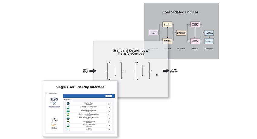 SIERRA User Interface
