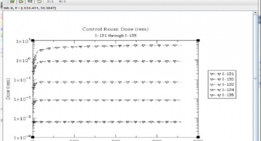 3-8 Reformatted Control Room Dose Plots_PNG